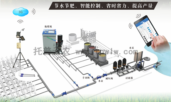 水肥一體化自動(dòng)控制系統(tǒng)