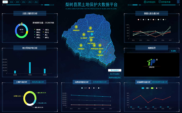 梨樹縣黑土地保護(hù)大數(shù)據(jù)平臺(tái)