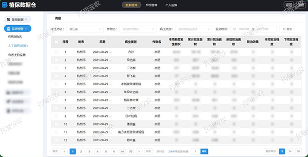 植保數(shù)據(jù)倉